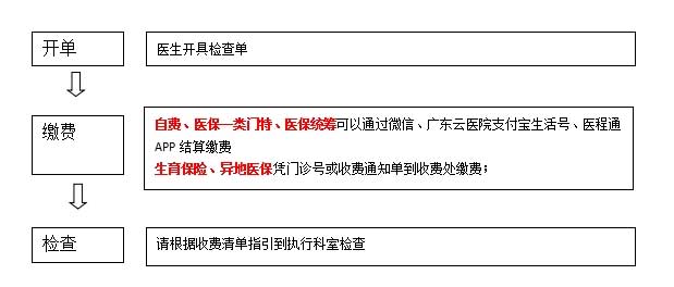 广州就医陪诊-广州医科大学附属第一医院沿江院区门诊就医指南