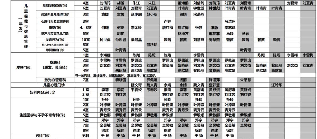 广州就医陪诊- 广州市妇女儿童医疗中心(珠江新城院区)门诊排班表