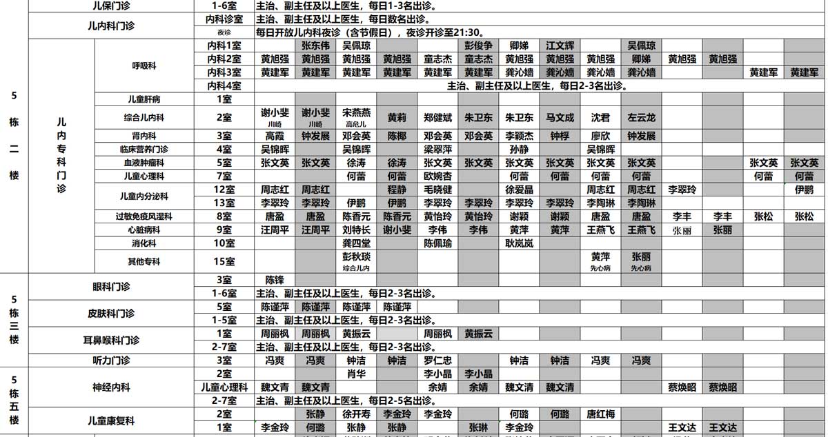 广州就医陪诊- 广州市妇女儿童医疗中心(儿童院区)广州市儿童医院专家门诊排班表