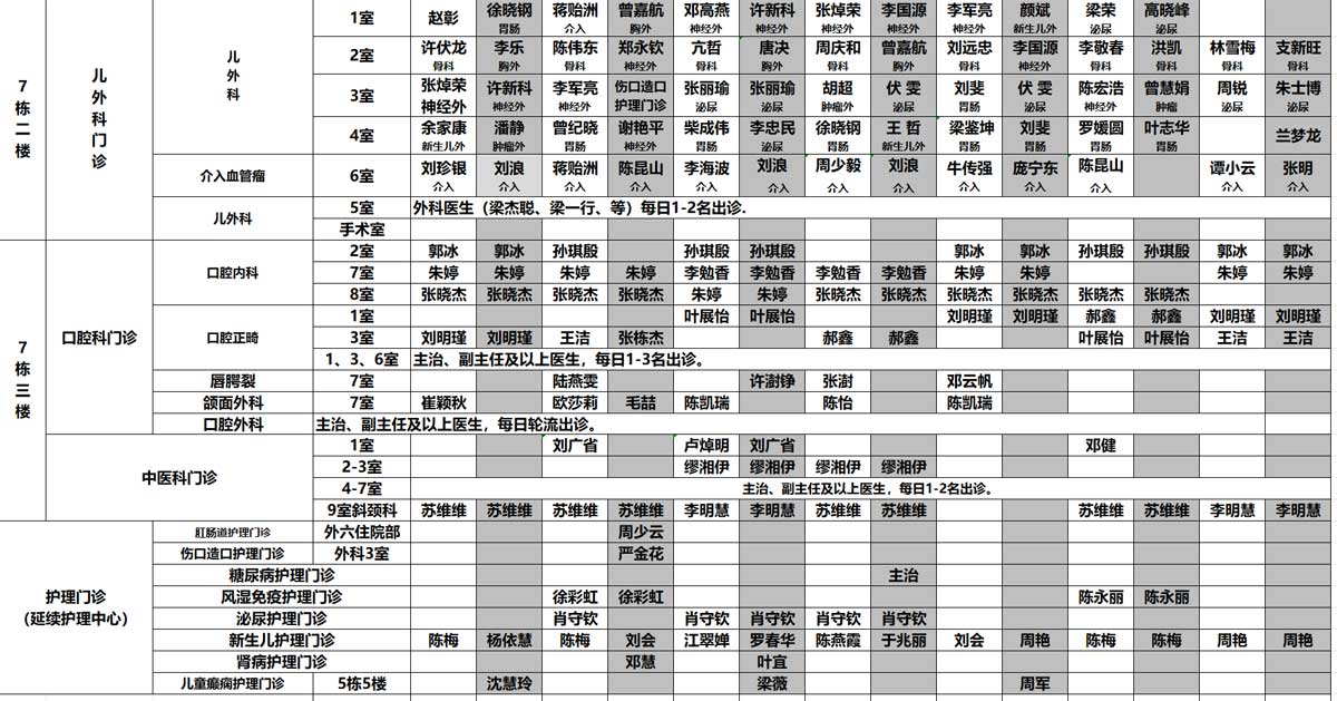 广州就医陪诊- 广州市妇女儿童医疗中心(儿童院区)广州市儿童医院专家门诊排班表