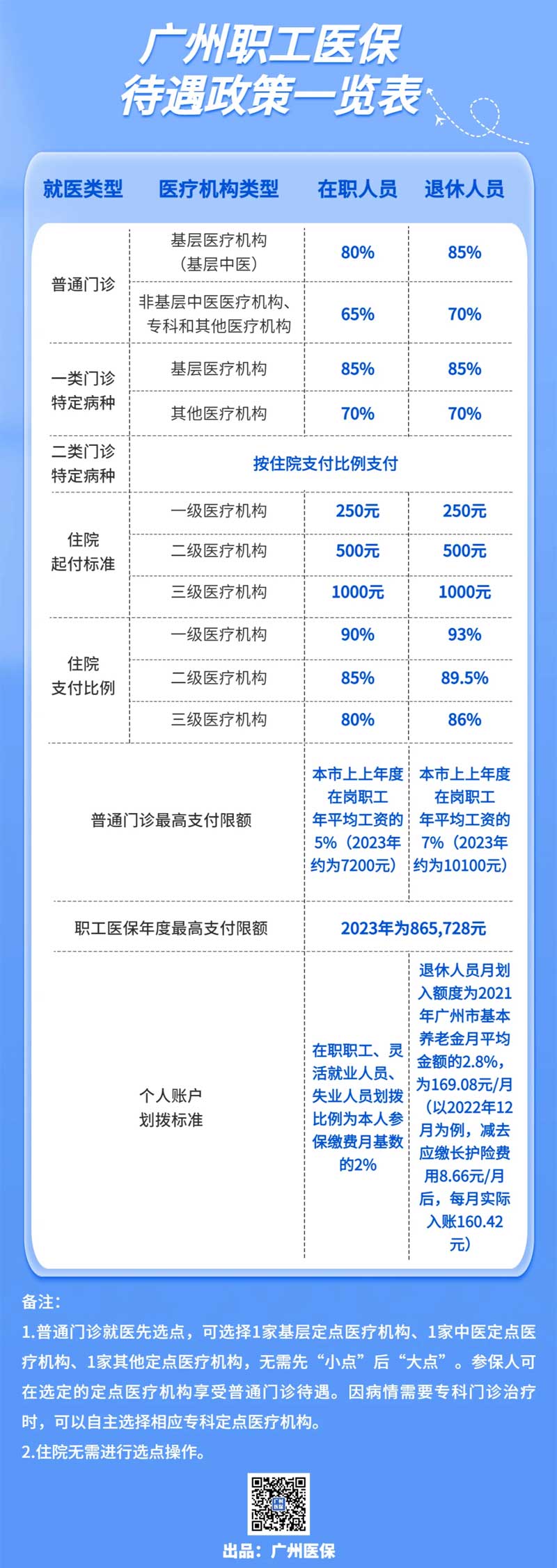 广州就医陪诊-2024年广州市最新医保定点教程和看病省钱攻略！