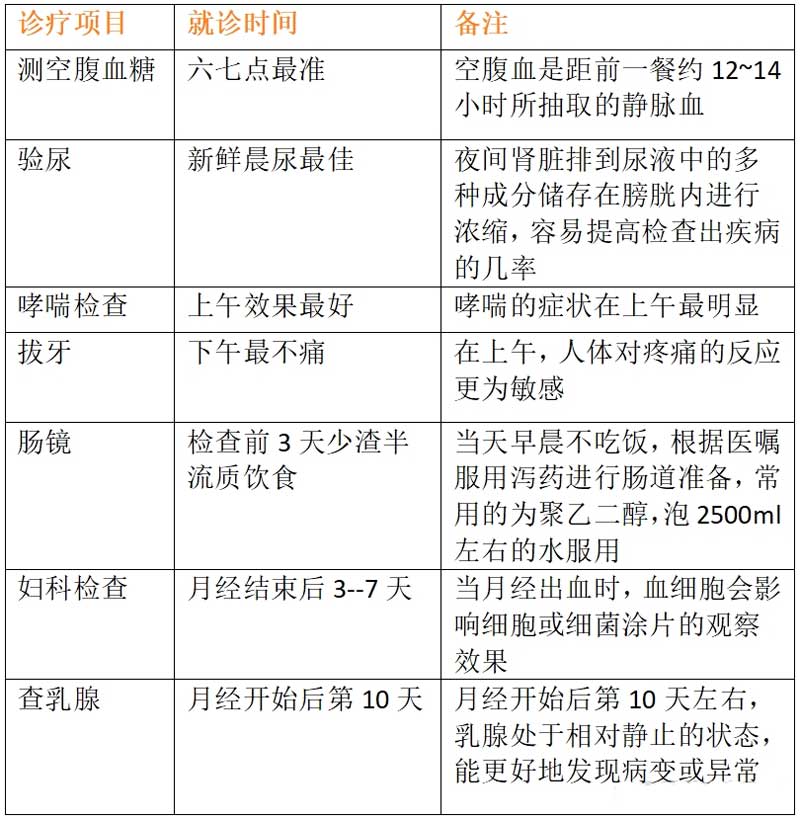 广州去医院看病不知道挂什么科怎么办？什么病挂什么科?什么时间点检查结果更准?这里有最全“挂号就诊”指南