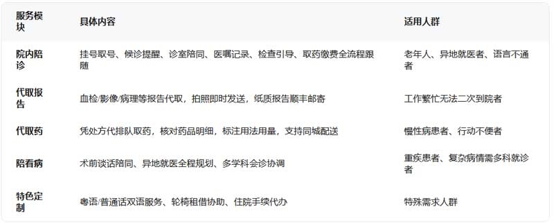 广州心侣陪诊：广州医院陪诊、陪诊师、院内陪诊、陪看病、取报告，代取药一站式暖心陪护，让就医不再孤单